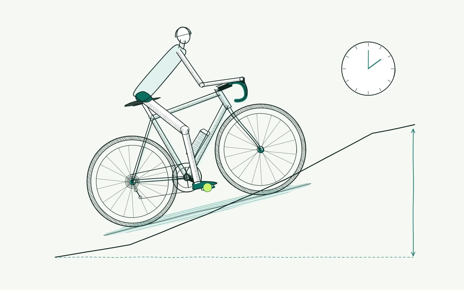 Cyclist on a climbing profile with gradient, distance and a clock shown separately as factors in climbing time.